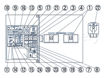 Generator DGK180F Operation Panel Schema