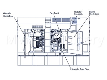 Industrial Power Generator DGK180F 