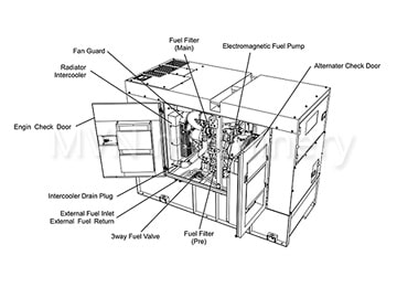 Generator DGK45F Shindaiwa - schematic diagram