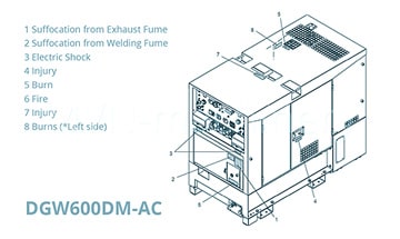 General schema Shindaiwa DGW600DM-AC