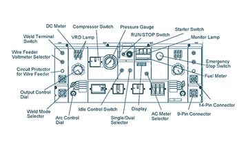 Control Panel of Shindaiwa DGW600DM-AC