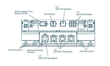 Control Panel of Engine Driven Welder DGW600DM-AC