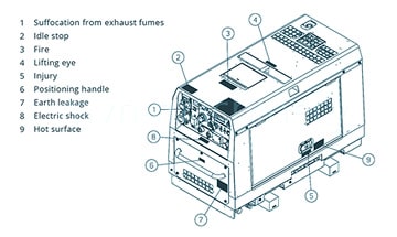 General scheme of Driven Engine Welder HDW310M-I