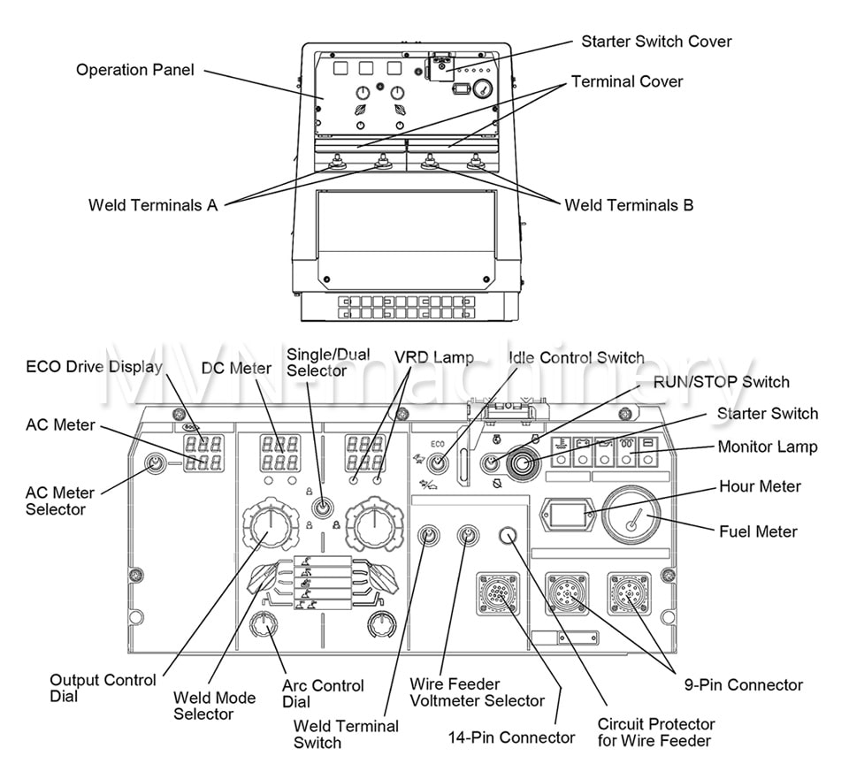 Shindaiwa diesel welder control panel layout