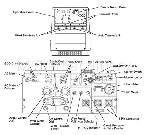 Shindaiwa welding machine control panel layout