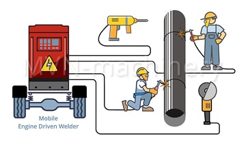 Example of using the Mobile Engine Driven Welder