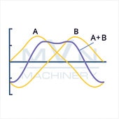 Sine wave line with conventional winding connection